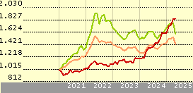 iShares Gold Trust
          | 
          IAU