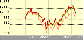 iShares Core MSCI EM IMI UCITS ETF USD (Acc) (EUR)
          | 
          IS3N