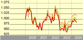 LO Funds - Global Climate Bond Syst. Hdg (USD) MA