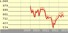 Cómo se ha comportado este fondo