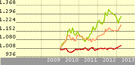 Cómo se ha comportado este fondo