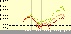 JPMorgan Investment Funds - Global Income Fund A (acc) - EUR