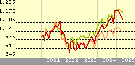 BNP Paribas Funds Japan Small Cap Classic EUR Capitalisation