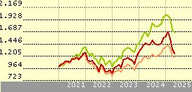 Pictet - Robotics P EUR