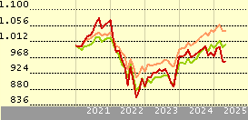 Allianz Global Investors Fund - Allianz Capital Plus CT EUR