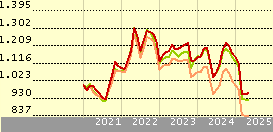 Fidelity Funds - Indonesia Fund A-DIST-USD