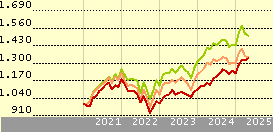 Uni-Global - Equities Europe SA-EUR