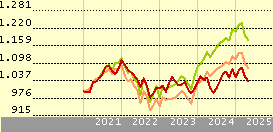 Nordea 1 - Stable Return Fund BP EUR