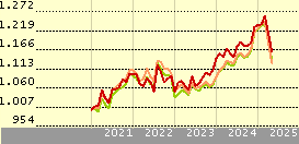 M&G (Lux) Optimal Income Fund USD A-H Acc