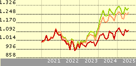 Schroder International Selection Fund Japanese Equity A Accumulation JPY